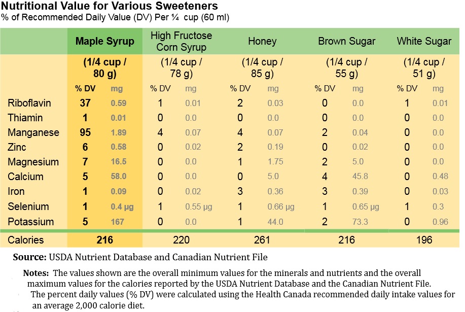 buy-maple-syrup-massachusetts-maple-producers-association